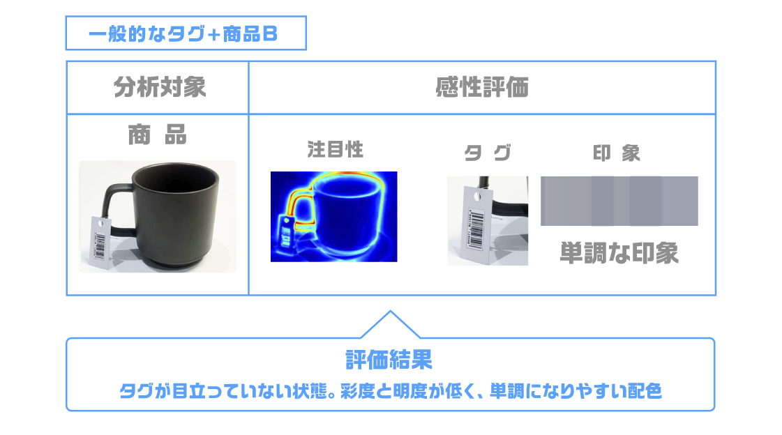 型抜きタグの効果