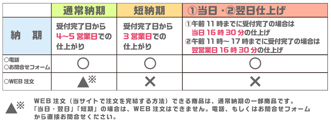 当日仕上り印刷